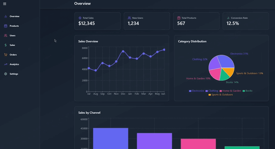 Admin Dashboard